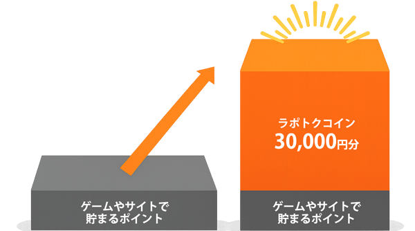 ラポトク利用比較